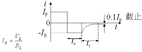 二極管反向恢復(fù)過(guò)程