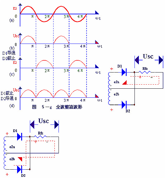 電子電路圖，整流二極管的作用,整流電路