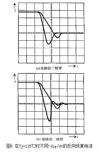 二極管,開關特性,等效電路