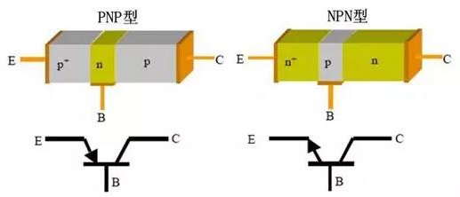 三極管的基本用法