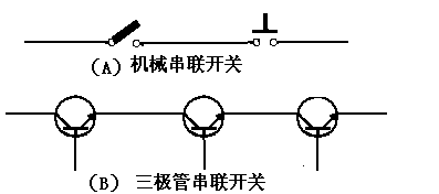 三極管開(kāi)關(guān)電路設(shè)計(jì)