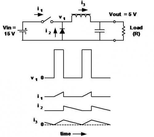 開關電源拓撲結(jié)構(gòu)