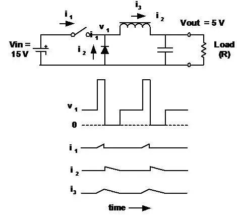 開關電源拓撲結(jié)構(gòu)