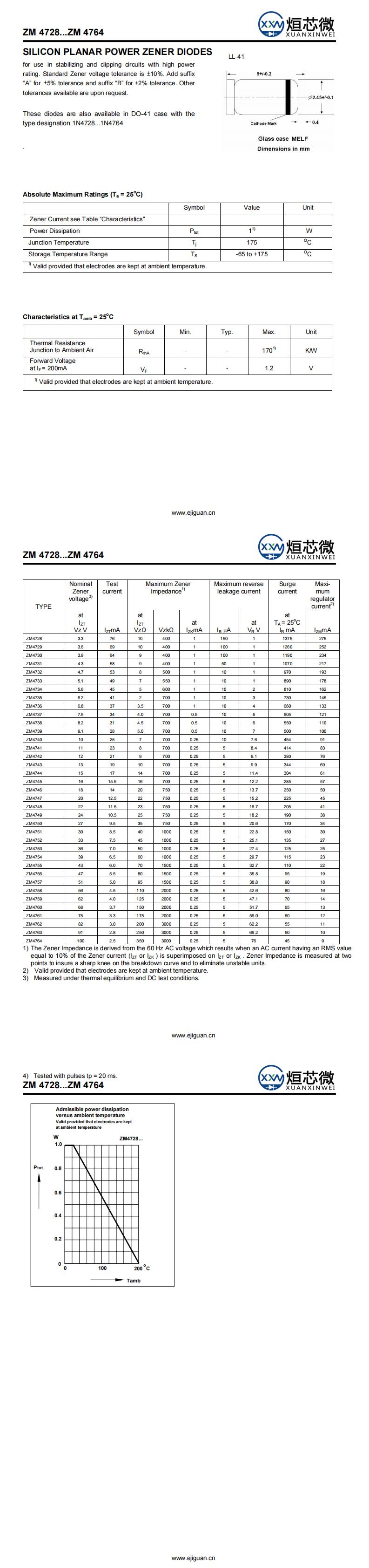 ZM4736穩壓二極管