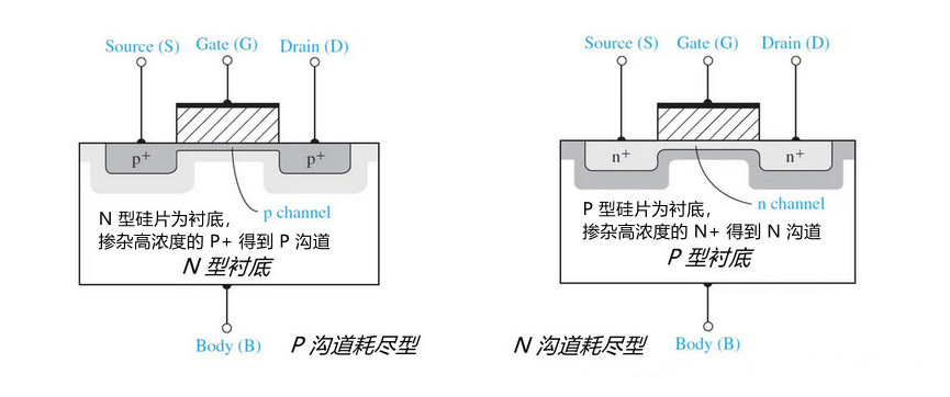 MOSFET晶體管 工作原理 分類(lèi)規(guī)則 符號(hào)