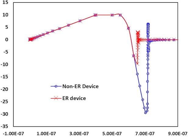 快恢復(fù)二極管 MOSFET