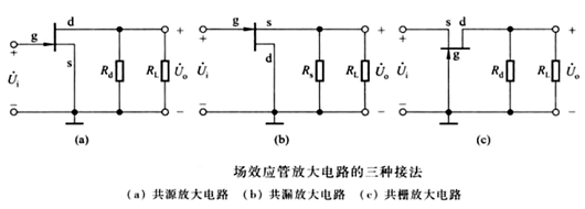 場效應(yīng)管放大電路