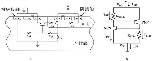 cmos閂鎖效應