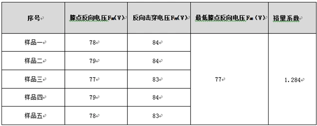 二極管,漏電流,反向電壓